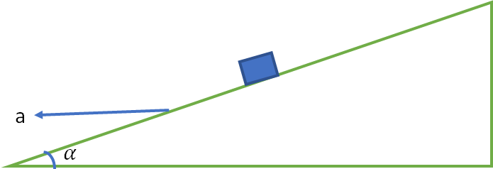 incline plane given an acceleration