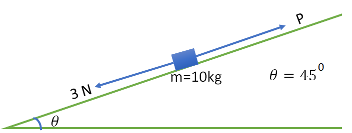  A block of mass 10 kg is kept on a rough inclined plane