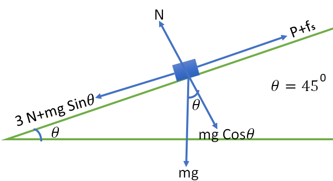  A block of mass 10 kg is kept on a rough inclined plane