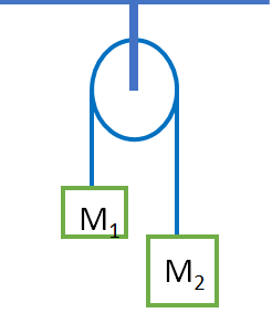 frictionless pulley