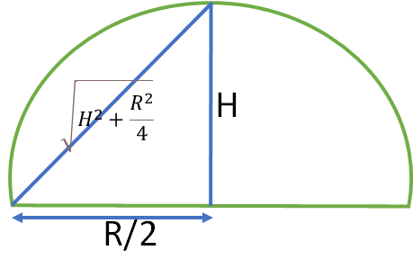 projectile motion