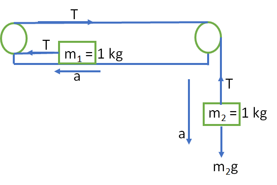 horizontal pulley and mass