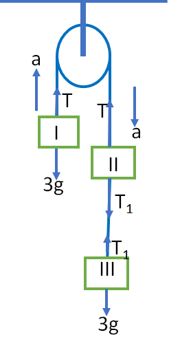 frictionless pulley